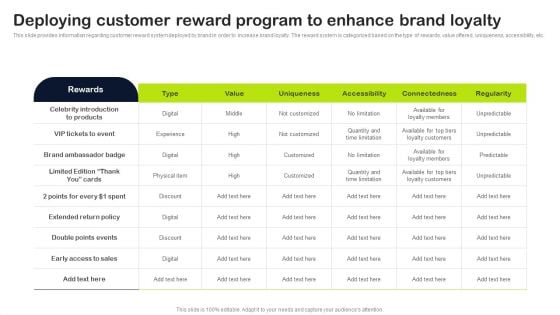 Key Elements Of Strategic Brand Administration Deploying Customer Reward Program To Enhance Brand Portrait PDF