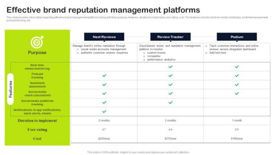 Key Elements Of Strategic Brand Administration Effective Brand Reputation Management Platforms Ideas PDF