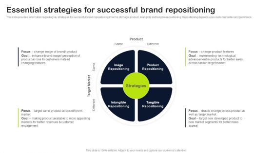 Key Elements Of Strategic Brand Administration Essential Strategies For Successful Brand Repositioning Information PDF