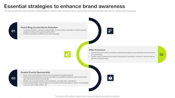 Key Elements Of Strategic Brand Administration Essential Strategies To Enhance Brand Awareness Pictures PDF