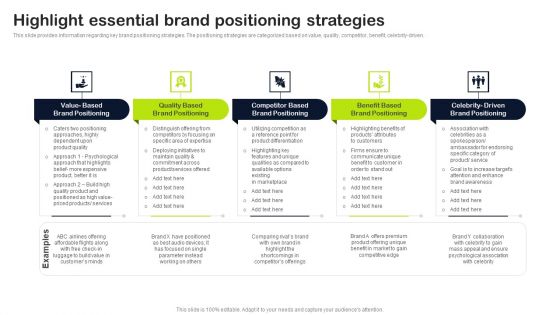 Key Elements Of Strategic Brand Administration Highlight Essential Brand Positioning Strategies Clipart PDF