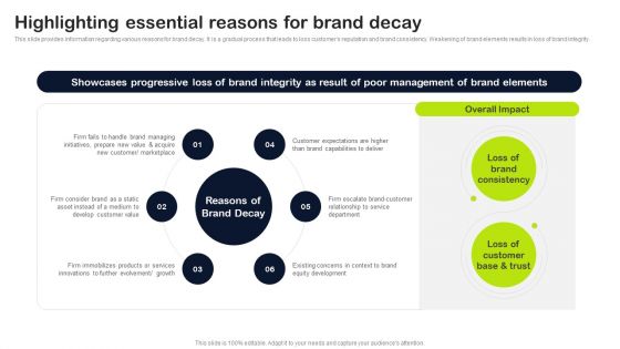 Key Elements Of Strategic Brand Administration Highlighting Essential Reasons For Brand Decay Microsoft PDF