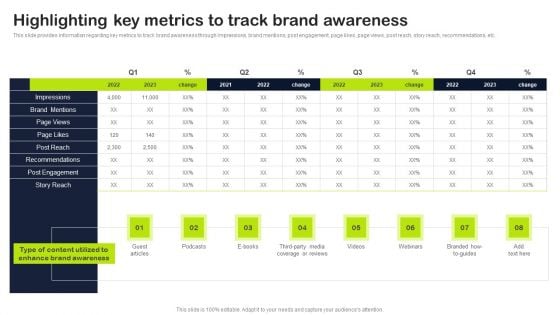 Key Elements Of Strategic Brand Administration Highlighting Key Metrics To Track Brand Awareness Demonstration PDF