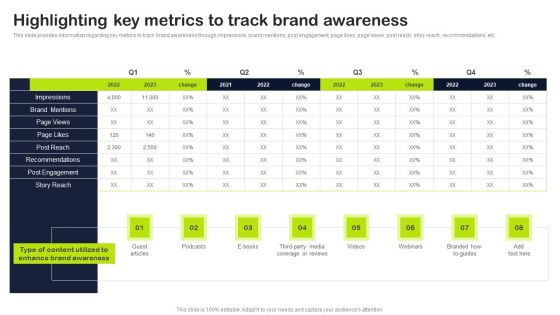 Key Elements Of Strategic Brand Administration Highlighting Key Metrics To Track Brand Awareness Demonstration PDF Key Elements Of Strategic Brand Administration Highlighting Key Metrics To Track Brand Awareness Demonstration PDF
