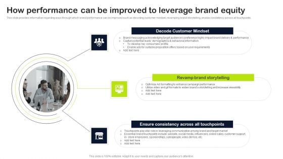 Key Elements Of Strategic Brand Administration How Performance Can Be Improved Leverage Brand Equity Background PDF