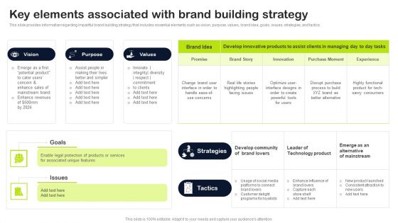 Key Elements Of Strategic Brand Administration Key Elements Associated With Brand Building Strategy Structure PDF