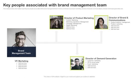 Key Elements Of Strategic Brand Administration Key People Associated With Brand Management Team Introduction PDF