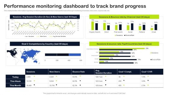 Key Elements Of Strategic Brand Administration Performance Monitoring Dashboard To Track Brand Progress Demonstration PDF