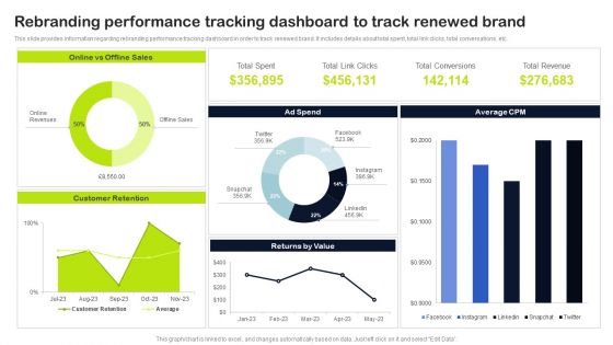 Key Elements Of Strategic Brand Administration Rebranding Performance Tracking Dashboard Track Elements PDF