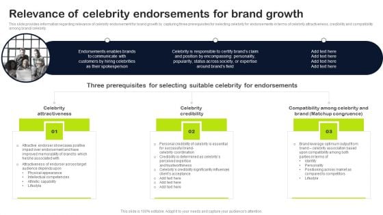 Key Elements Of Strategic Brand Administration Relevance Of Celebrity Endorsements For Brand Growth Background PDF