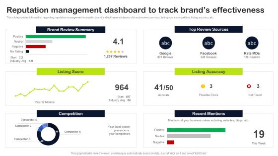 Key Elements Of Strategic Brand Administration Reputation Management Dashboard To Track Brands Brochure PDF