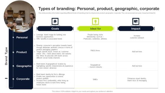 Key Elements Of Strategic Brand Administration Types Of Branding Personal Product Geographic Corporate Demonstration PDF