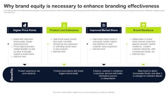 Key Elements Of Strategic Brand Administration Why Brand Equity Is Necessary Enhance Branding Effectiveness Themes PDF