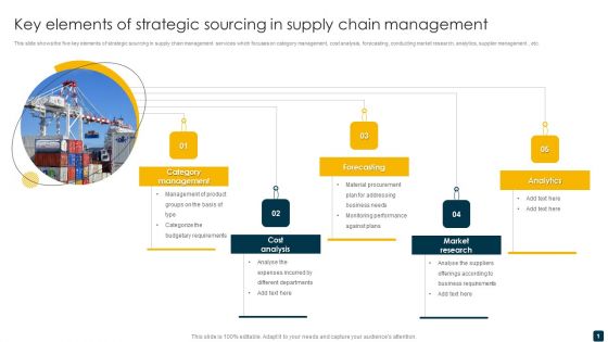 Key Elements Of Strategic Sourcing In Supply Chain Management Formats PDF