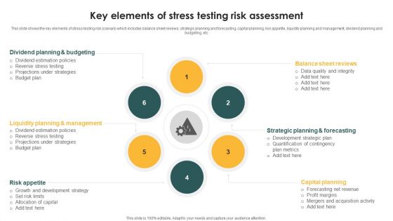 Key Elements Of Stress Testing Risk Assessment Ppt PowerPoint Presentation File Inspiration PDF