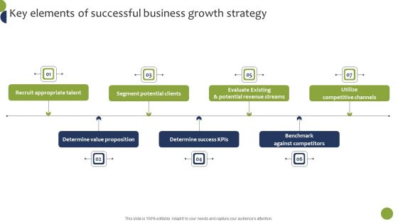 Key Elements Of Successful Business Growth Strategy Rules PDF