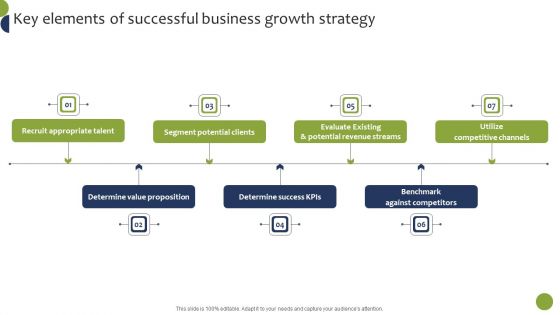 Key Elements Of Successful Business Growth Strategy Rules PDF Key Elements Of Successful Business Growth Strategy Rules PDF