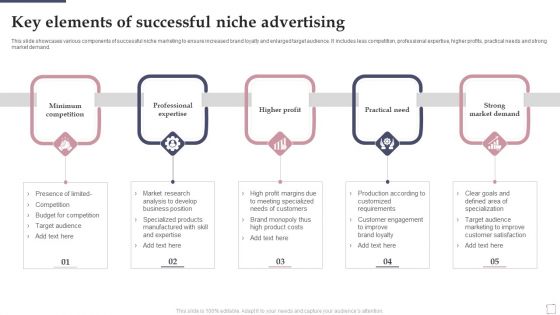 Key Elements Of Successful Niche Advertising Ppt PowerPoint Presentation Professional Skills PDF Key Elements Of Successful Niche Advertising Ppt PowerPoint Presentation Professional Skills PDF