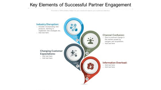 Key Elements Of Successful Partner Engagement Ppt PowerPoint Presentation Model Smartart PDF