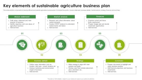 Key Elements Of Sustainable Agriculture Business Plan Demonstration PDF