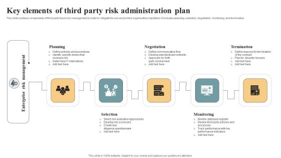 Key Elements Of Third Party Risk Administration Plan Infographics PDF