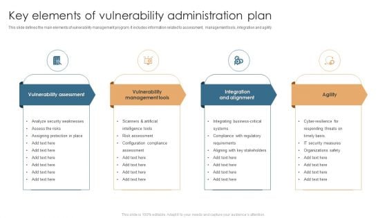 Key Elements Of Vulnerability Administration Plan Sample PDF