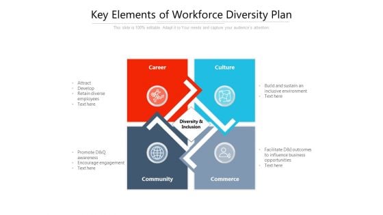 Key Elements Of Workforce Diversity Plan Ppt PowerPoint Presentation Show Pictures PDF