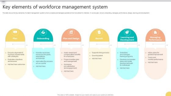 Key Elements Of Workforce Management System Graphics PDF