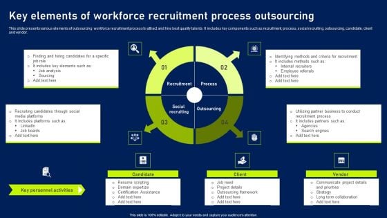 Key Elements Of Workforce Recruitment Process Outsourcing Elements PDF