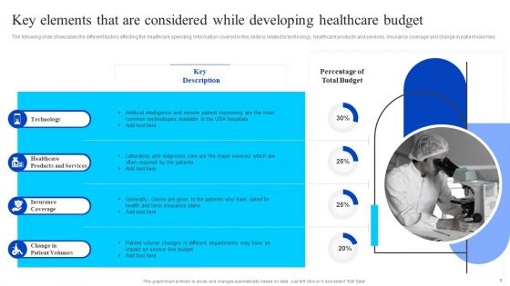 Key Elements That Are Considered While Developing Healthcare Budget Demonstration PDF