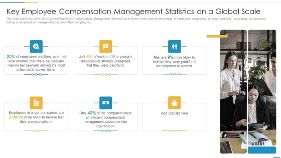 Key Employee Compensation Management Statistics On A Global Scale Designs PDF Key Employee Compensation Management Statistics On A Global Scale Designs PDF