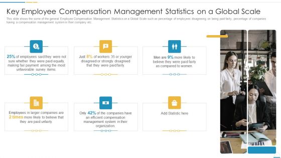 Key Employee Compensation Management Statistics On A Global Scale Designs PDF