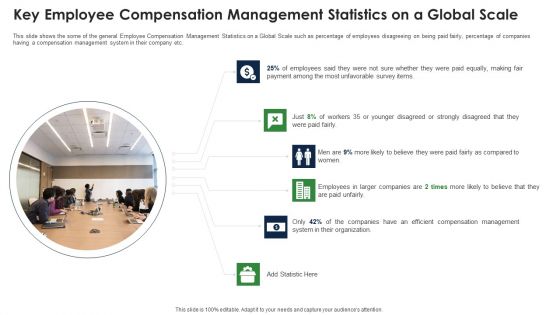 Key Employee Compensation Management Statistics On A Global Scale Topics PDF