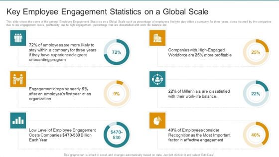 Key Employee Engagement Statistics On A Global Scale Ideas PDF