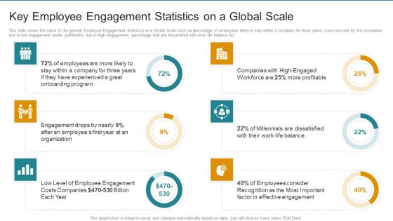 Key Employee Engagement Statistics On A Global Scale Ideas PDF