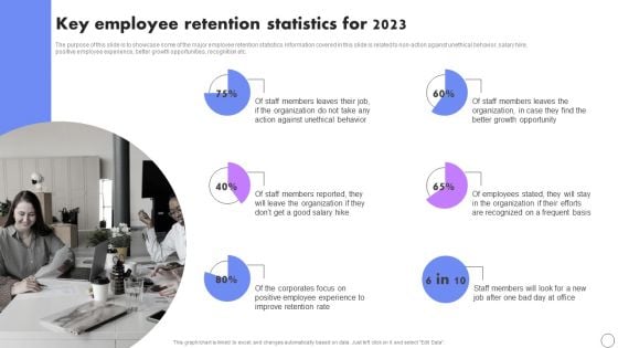 Key Employee Retention Statistics For 2023 Developing Employee Retention Techniques To Minimize Turnover Rate Information PDF