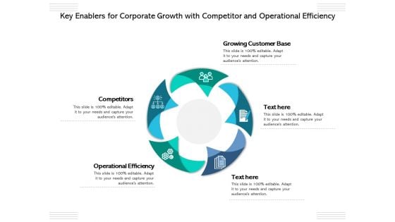 Key Enablers For Corporate Growth With Competitor And Operational Efficiency Ppt PowerPoint Presentation Slides Elements PDF