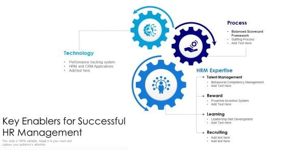 Key Enablers For Successful HR Management Ppt PowerPoint Presentation Gallery Format PDF