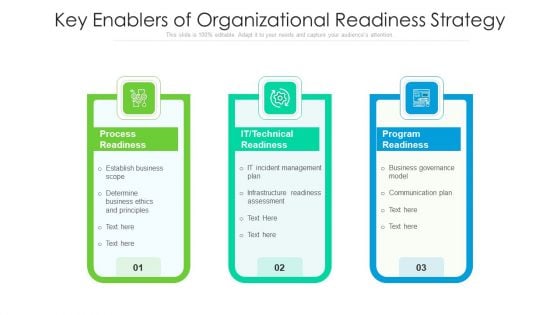 Key Enablers Of Organizational Readiness Strategy Graphics PDF