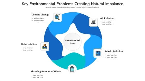 Key Environmental Problems Creating Natural Imbalance Topics PDF