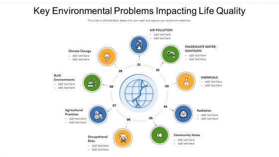 Key Environmental Problems Impacting Life Quality Download PDF