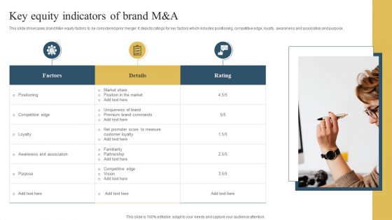 Key Equity Indicators Of Brand M And A Summary PDF