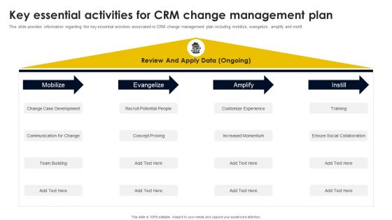 Key Essential Activities For CRM Change Management Plan Designs PDF