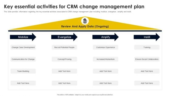 Key Essential Activities For CRM Change Management Plan Designs PDF Key Essential Activities For CRM Change Management Plan Designs PDF