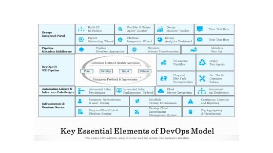 Key Essential Elements Of Devops Model Ppt PowerPoint Presentation Gallery File Formats PDF