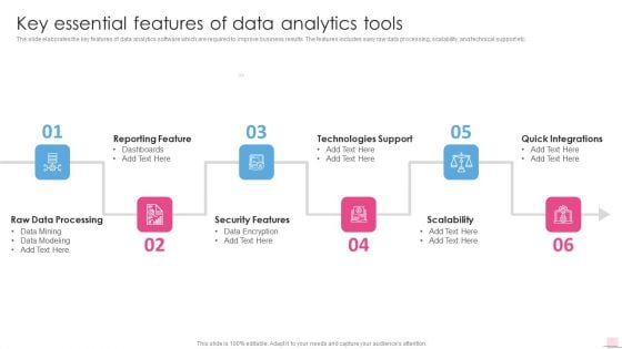 Key Essential Features Of Data Analytics Tools Business Analysis Modification Toolkit Structure PDF