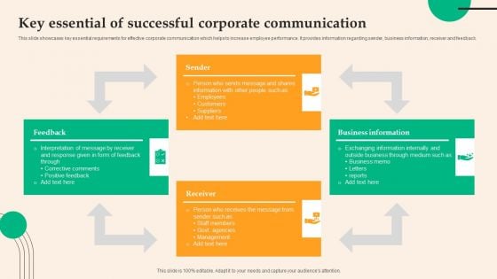 Key Essential Of Successful Corporate Communication Inspiration PDF