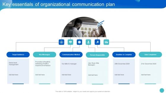 Key Essentials Of Organizational Communication Plan Introduction PDF