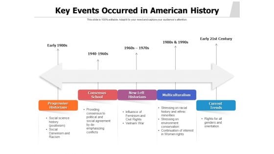 Key Events Occurred In American History Ppt PowerPoint Presentation File Slides PDF