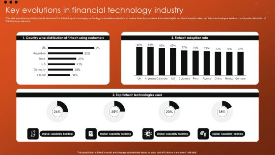 Key Evolutions In Financial Technology Industry Ideas PDF